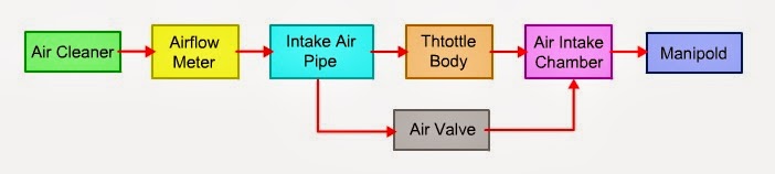 Wiring Diagram Sistem Efi