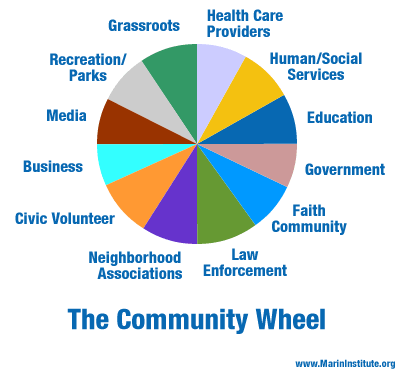 john lyons t d march 2011 different kinds of community