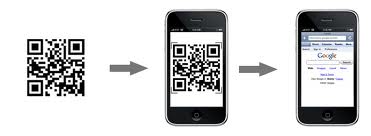 how to read QR code Reader