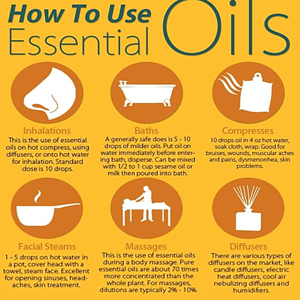 How to use Essential Oils (Part I Inhalations) Therapeutic Massage