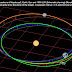 Hayabusa 2 accende i suoi motori
