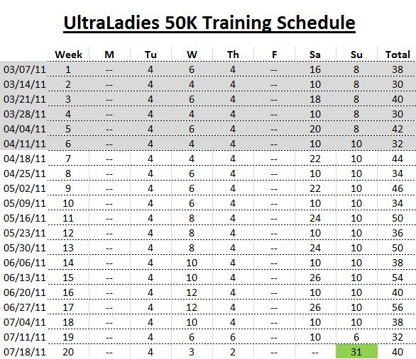 My 50K Ultramarathon Training Schedule The Trail Jogger