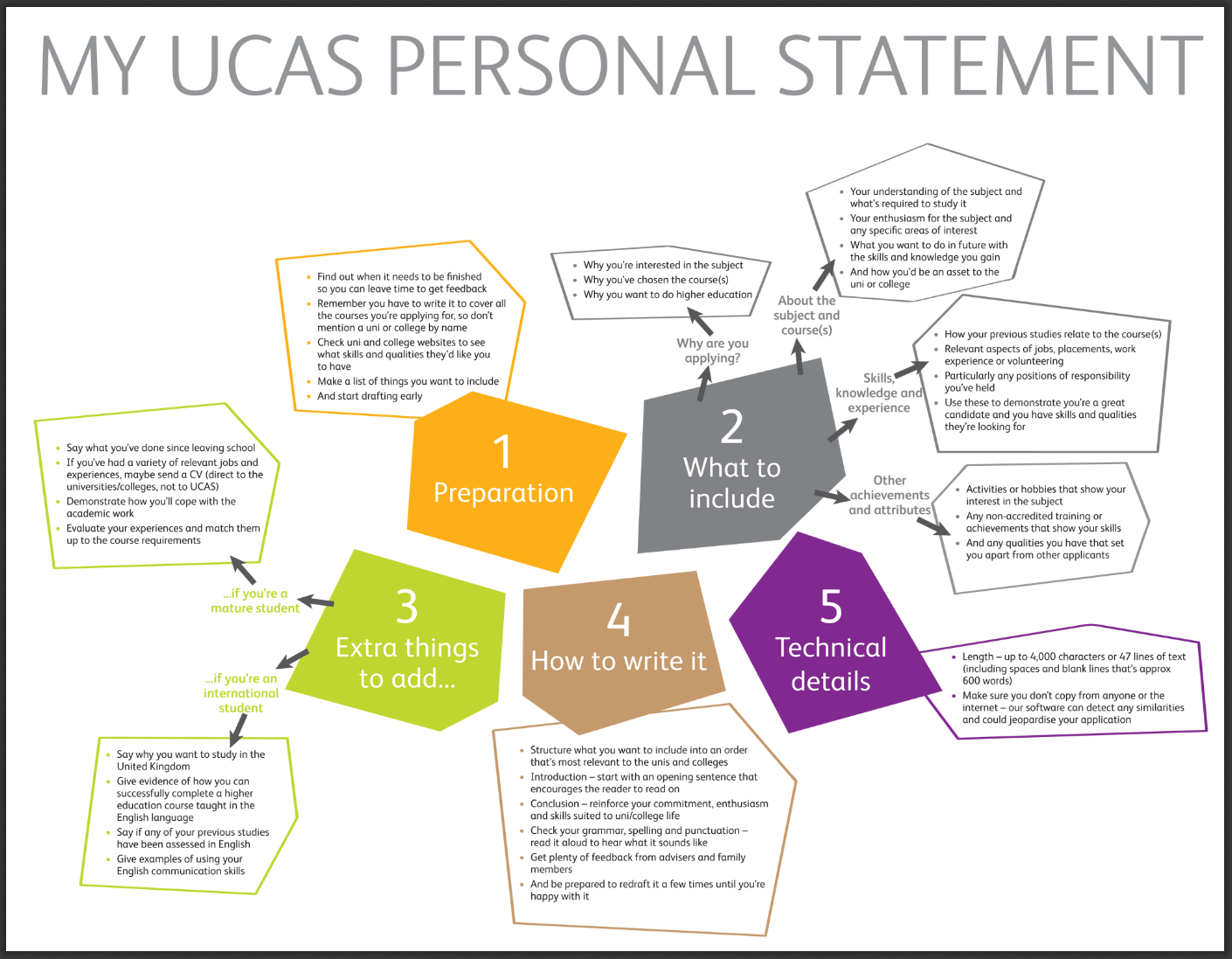 Discussion section qualitative dissertation example