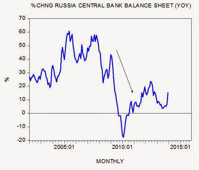 shost4 Ci sono le sanzioni economiche dietro una possibile recessione in Russia?