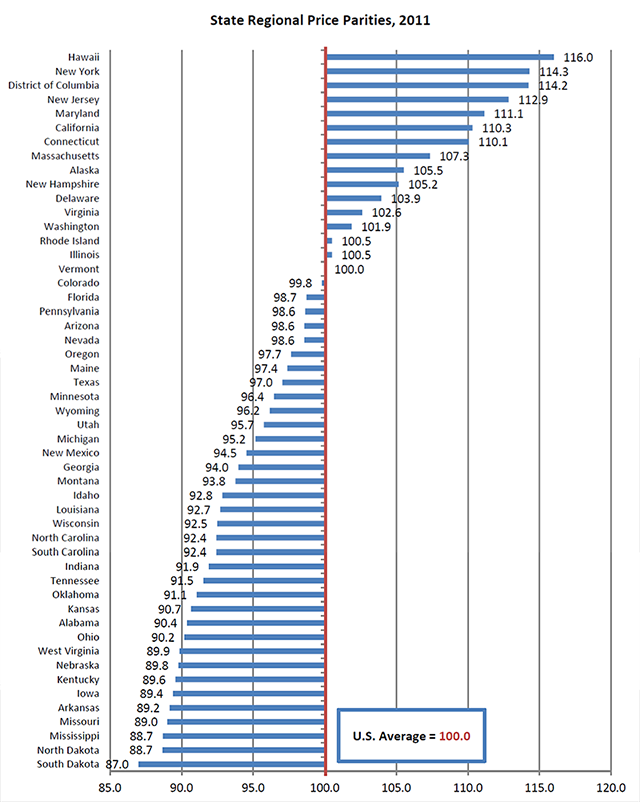 UCLA Faculty Association Cost of Living