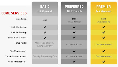 Comcast Xfinity Vs Verizon Fios Review Money Crashers ...