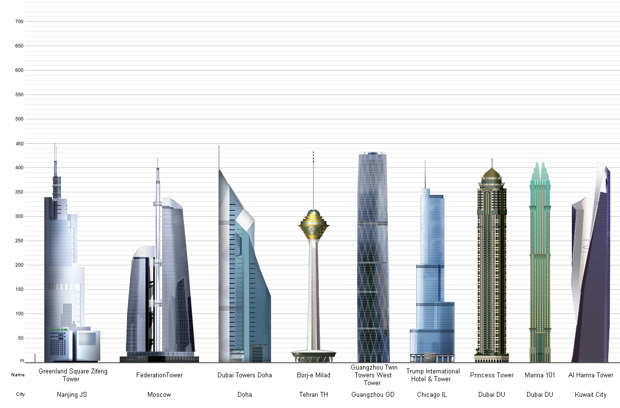 Top Tallest Buildings In Usa Top Tallest Buildings In Usa