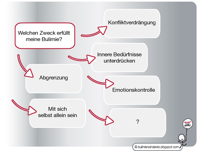 Das Öl des Wacholders für das Haar die Rezensionen