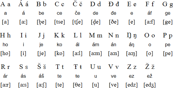 Sami Alphabet