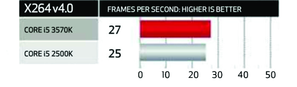 CPU encoding performance CPU, Analysis