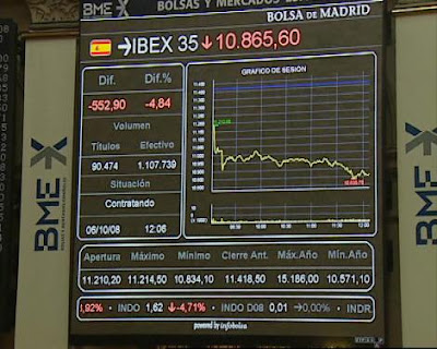 sibe bolsa en españa