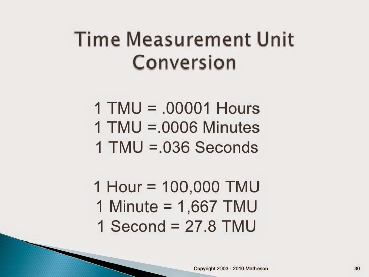 Time Measurement Unit Conversion - ie4garments