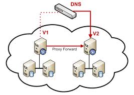 Cara Mempercepat Koneksi Internet Dengan Mengganti DNS Cara Mempercepat Koneksi Internet Dengan Mengganti DNS