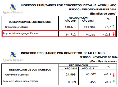 Regulacion poker andorra