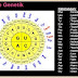 Notasi Genetik thumbnail
