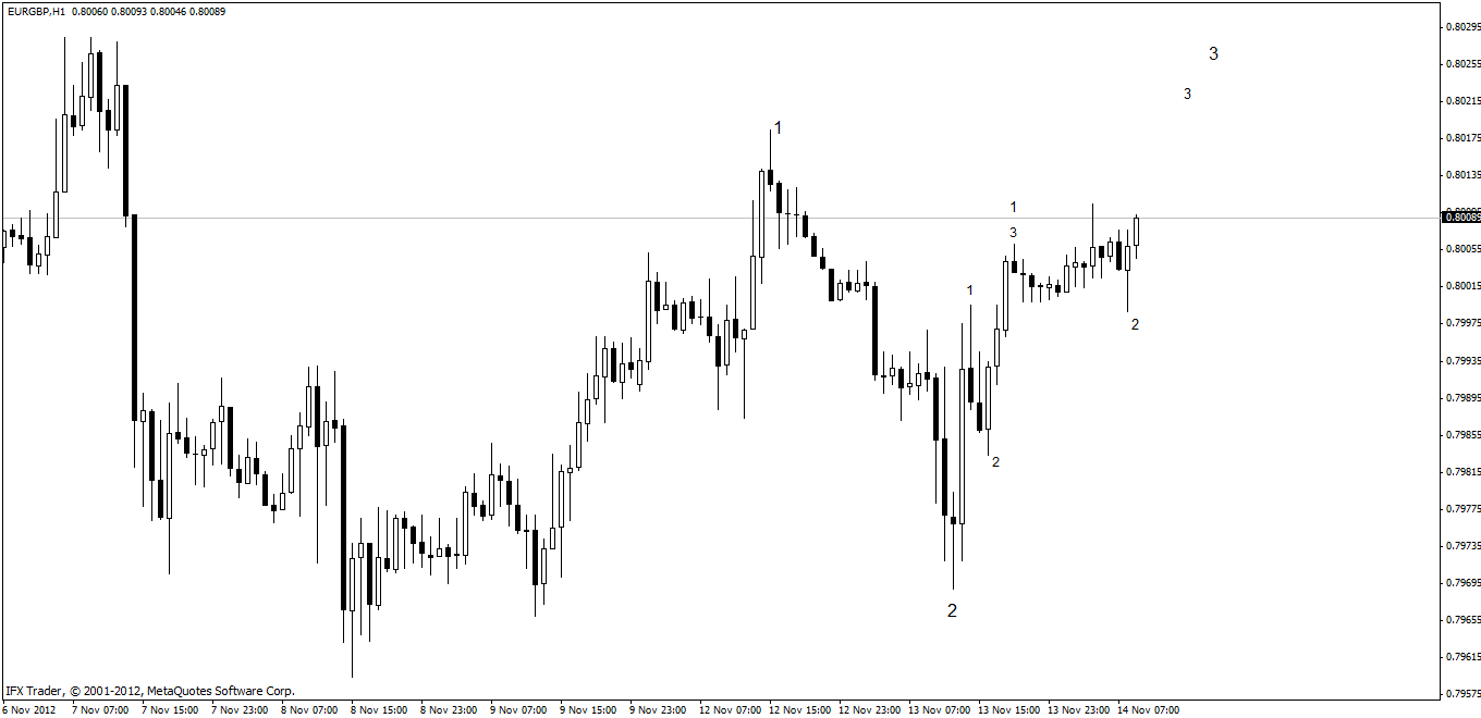 Forex gra bez sl