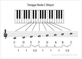 Image Result For Artikel Teori Dasar Musik Image Result For Artikel Teori Dasar Musik
