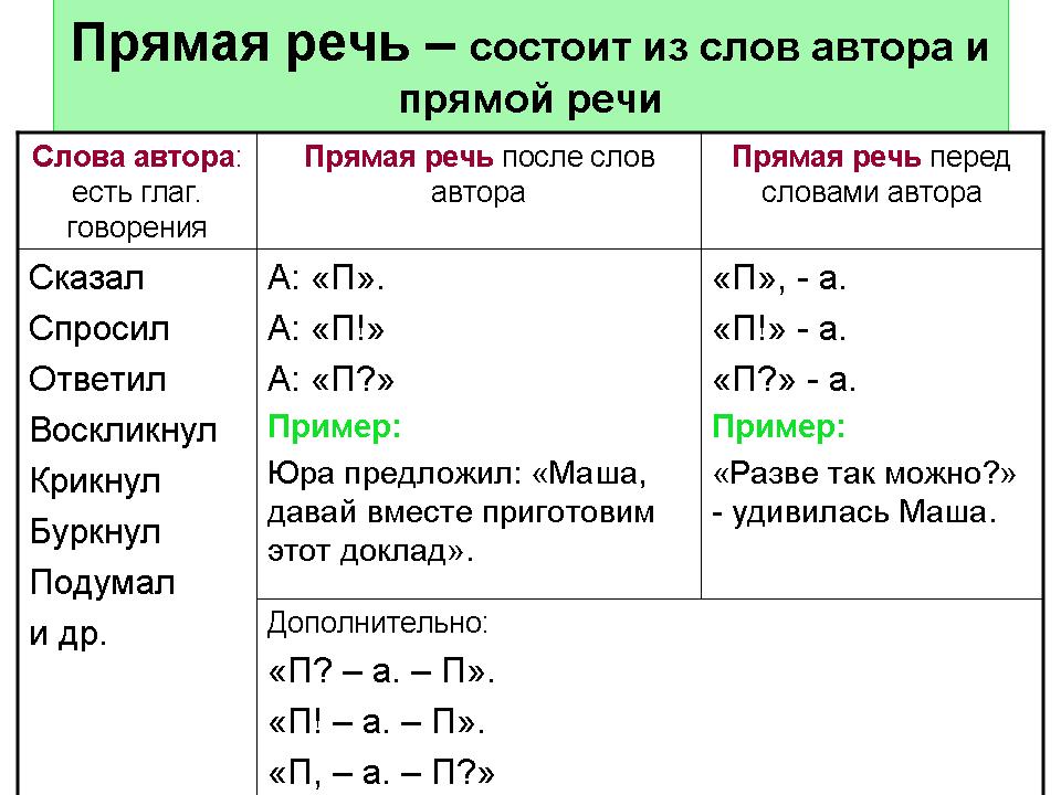 Практики с тонкими телами Практики с тонкими телами