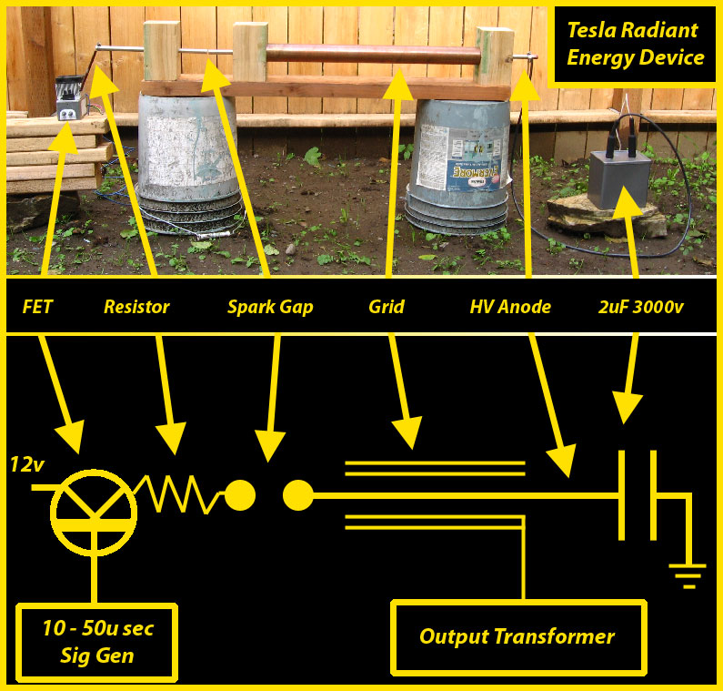 Oly Tesla Society Tesla Radiant Energy Transceiver