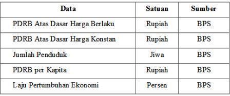Cara Menghitung Laju Pertumbuhan Ekonomi Dengan Menggunakan Data Cara Menghitung Laju Pertumbuhan Ekonomi Dengan Menggunakan Data