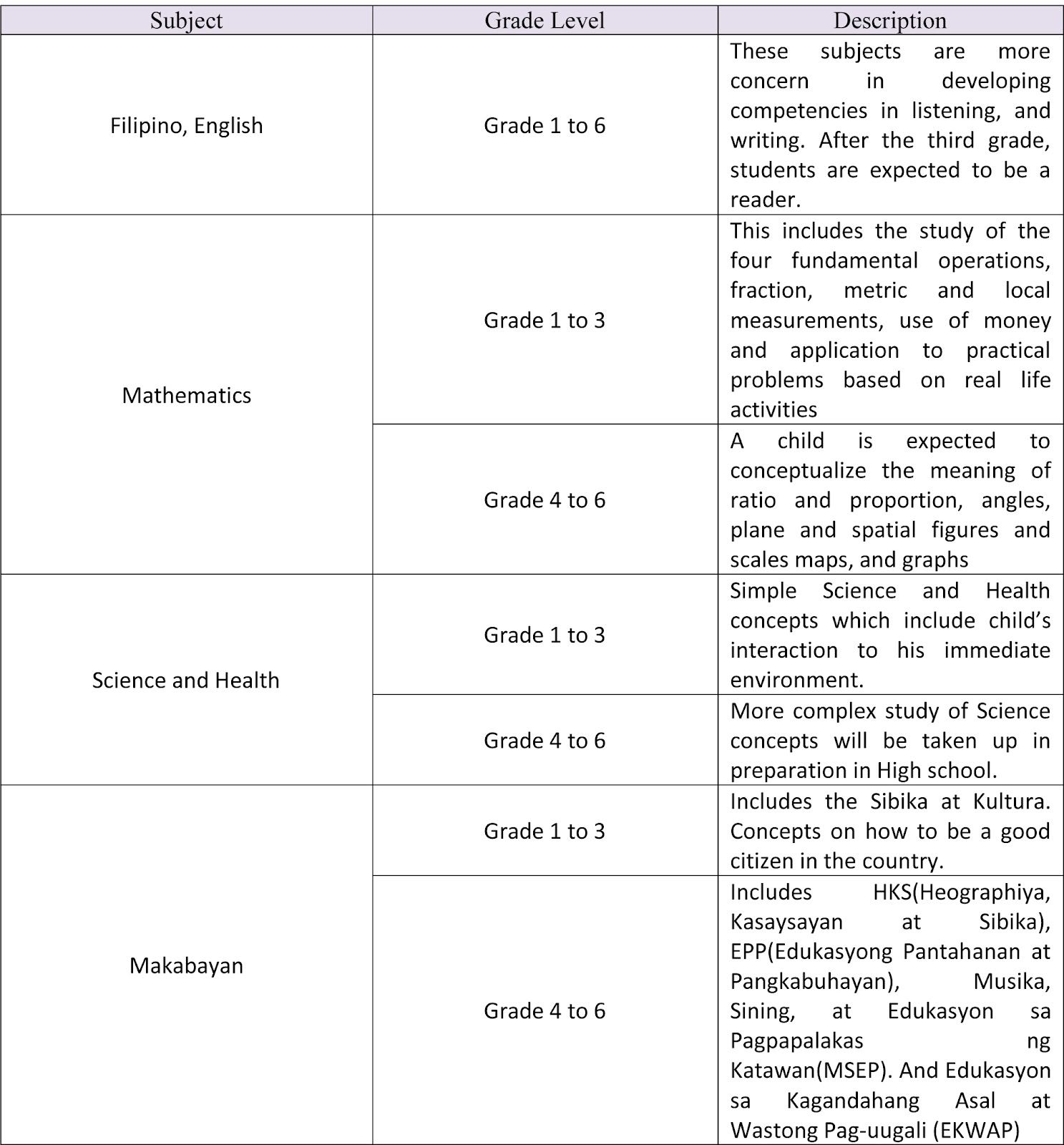 Computer Game based on K to 12 curriculum (Davao City Division) Old