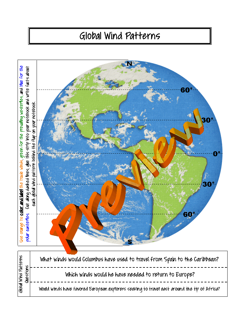 Science Teaching Junkie, Inc. My Tush Hurts!