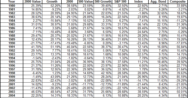 jim 39 s finance and investments blog 1980 2013 stock msci world stock index chart