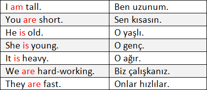 To be fiili örnek cümle To be fiili örnek cümle