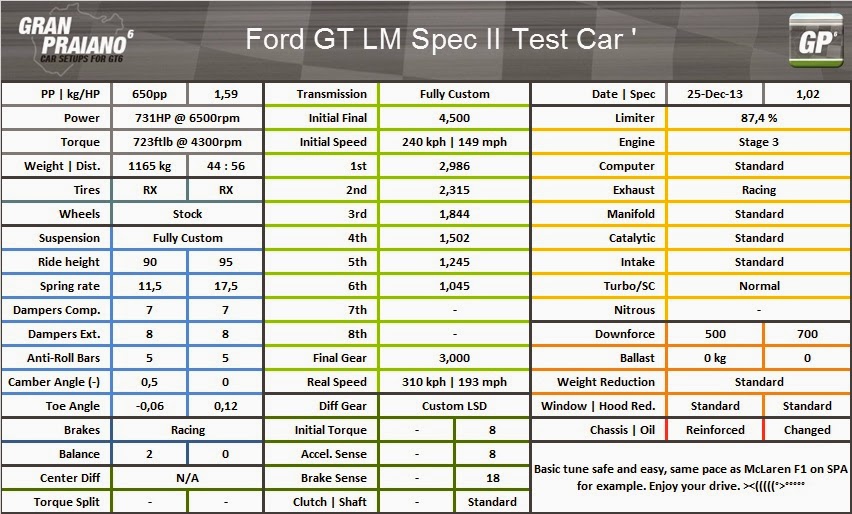 Ford GT LM Spec II Test Car - Gran Turismo 7 - GTDB