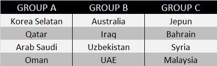 Kelayakan Olimpik @ SNBJ 8.45 mlm (27 November) - Malaysia (2) vs (3) Bahrain  - Page 2 Olimpik+draw