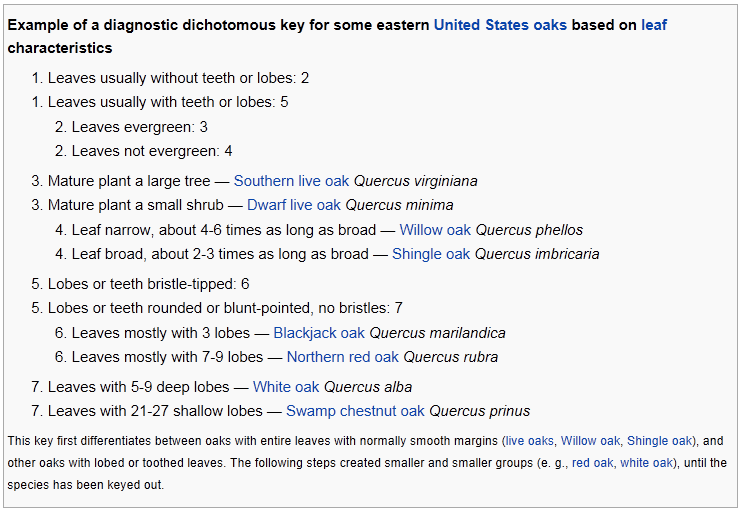 Eden By The Bay Plant Identification Keys