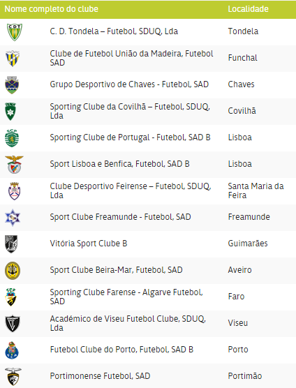 Portuguese Primeira Liga FC 24 Teams