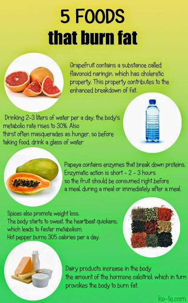 Grapefruit Before Meals To Lose Weight