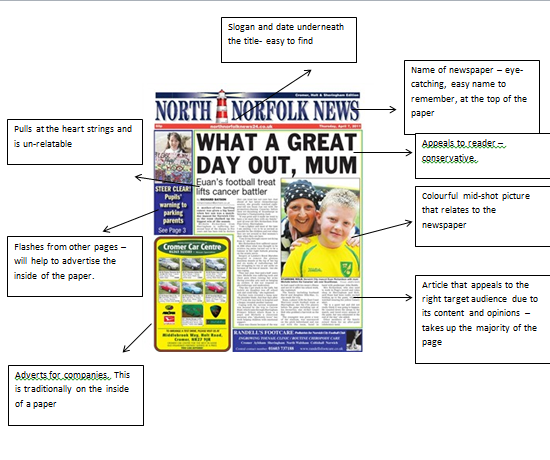News analysis