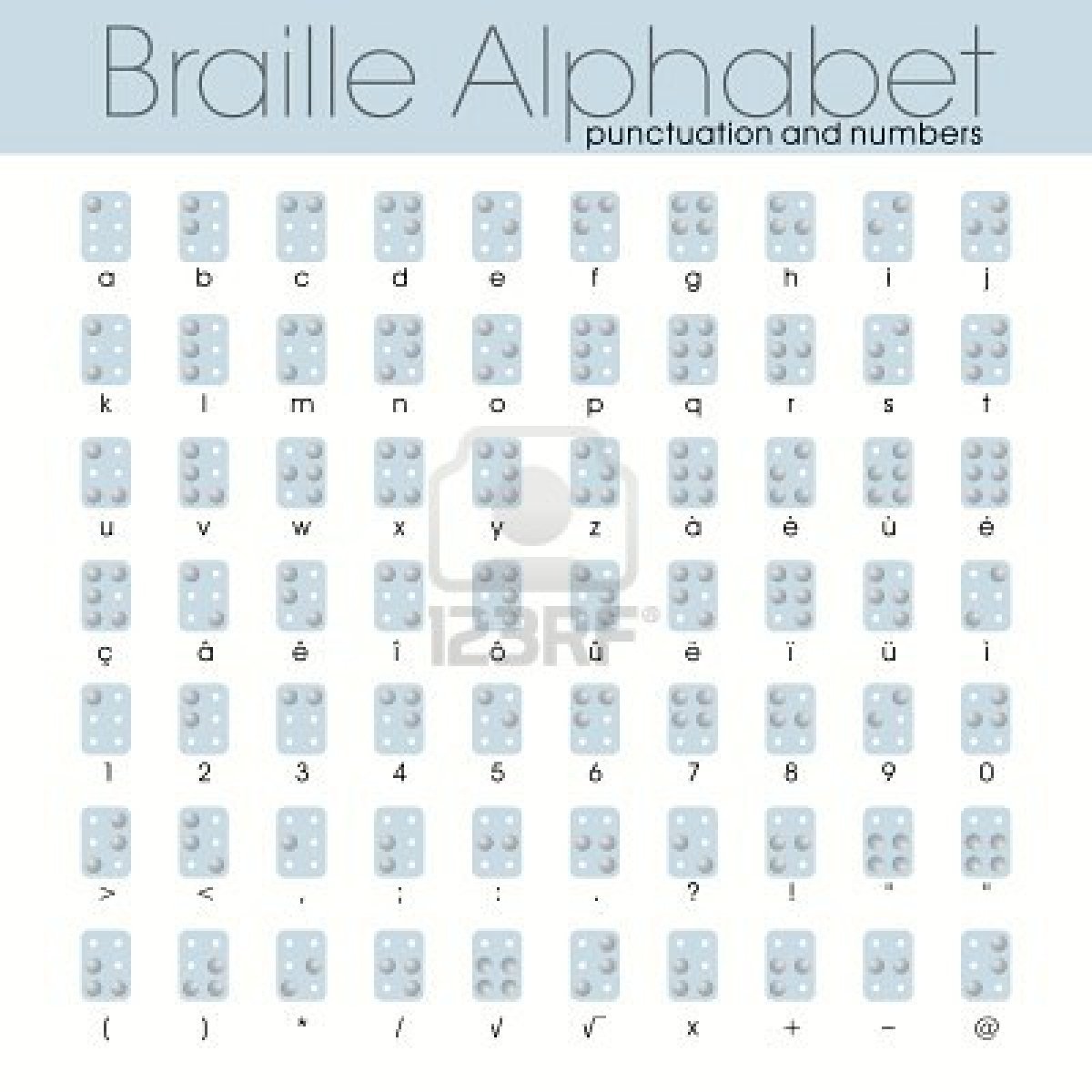 La educación social y los niños NIÑOS/AS SORDOS/AS CIEGOS/AS