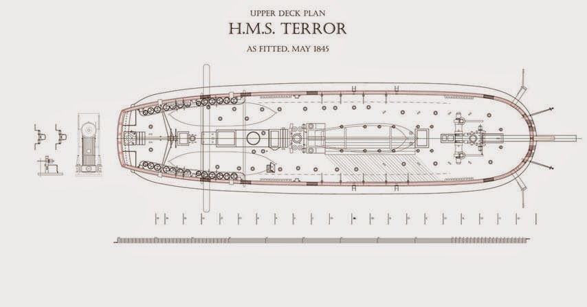 Building HMS Terror: August 2013