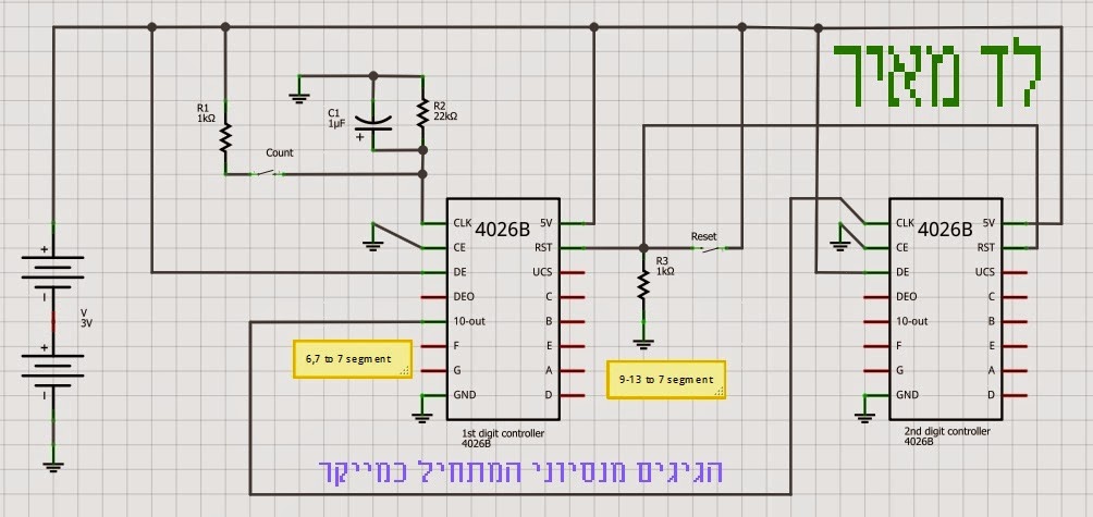 לד מאיר