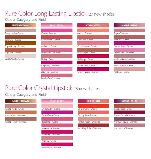 Rimmel Lipstick Colour Chart