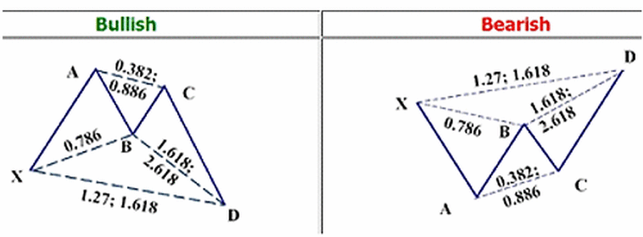 Harmonic trading system pdf