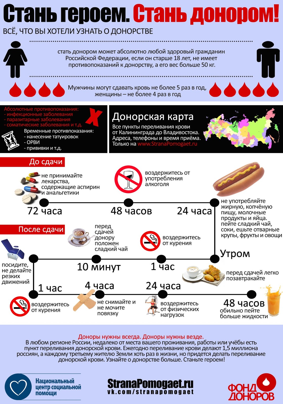 Диета Перед Кроводачей