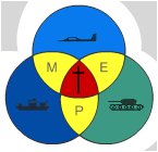 MILITARES EVANGÉLICOS DE PORTUGAL