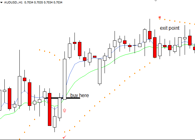 Parabolic sar in forex