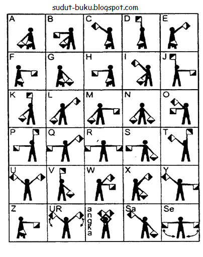 Raras Wuri Miswandaru Sejarah Dan Penemu Sandi Huruf Semaphore