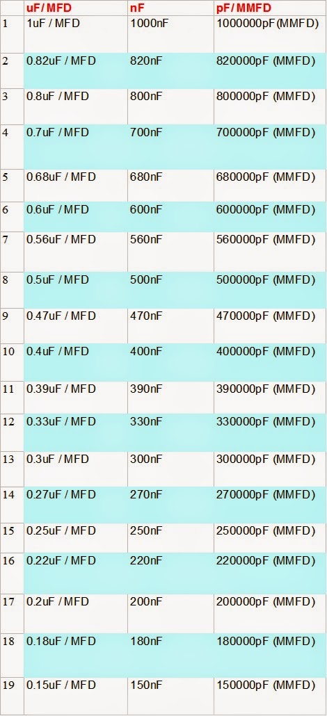 capacitor conversion chart uf nf pf anant digital world capacitor conversion chart