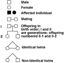 pedigree biology