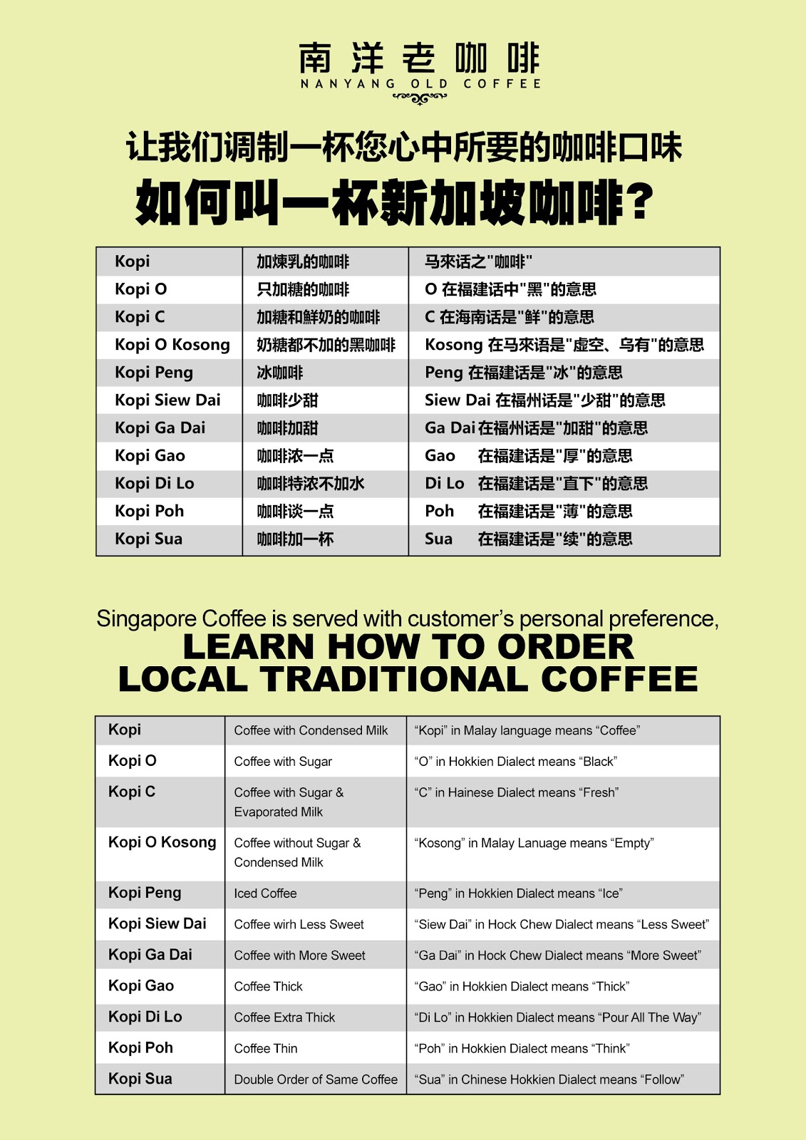 Nanyang Old Coffee How To Order A Cup Of Singapore Coffee (Singapore