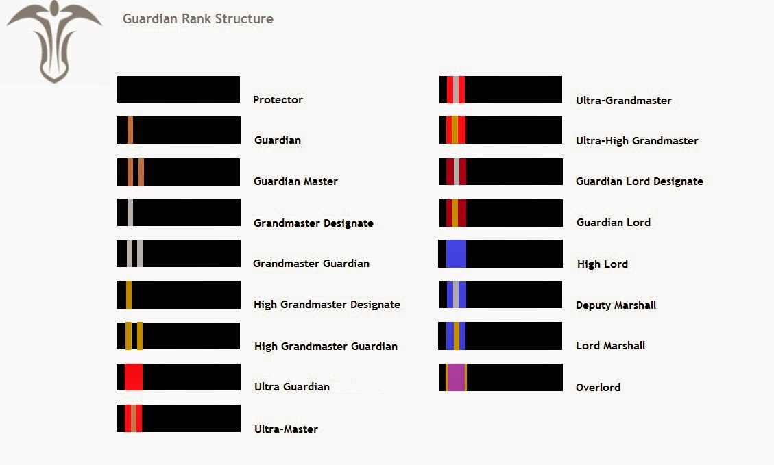 Guardian Rank Structure