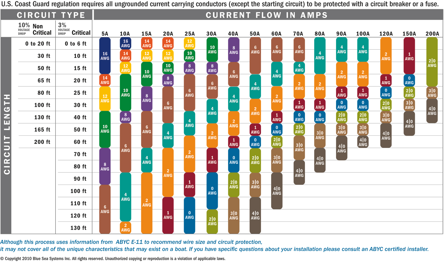 Wire Amp Length Chart