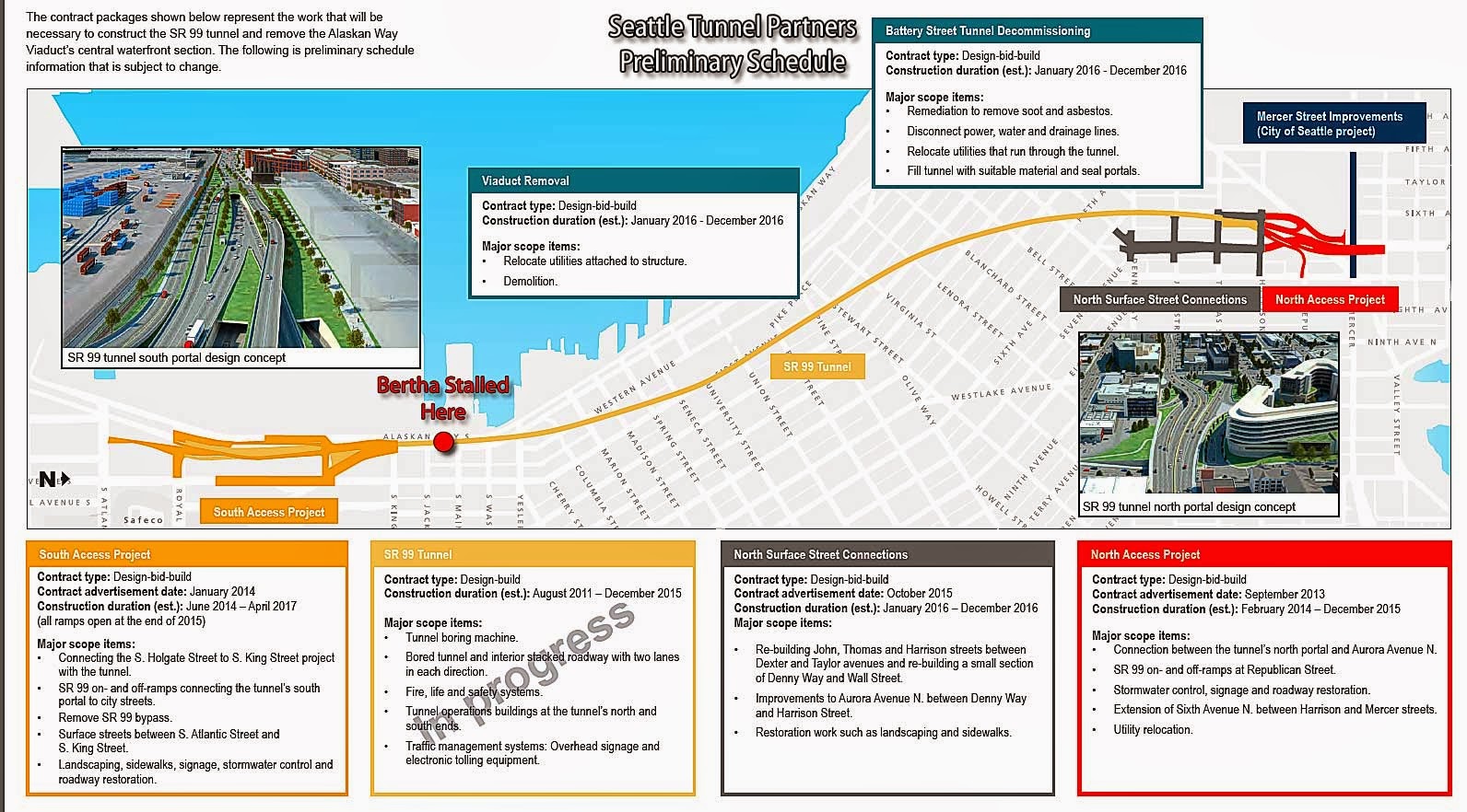 But what is the cure for a US$80 million Earth Pressure Balance Tunnel Boring Machine (TBM), stalled 60 feet (18 m) below the surface between South Jackson ...