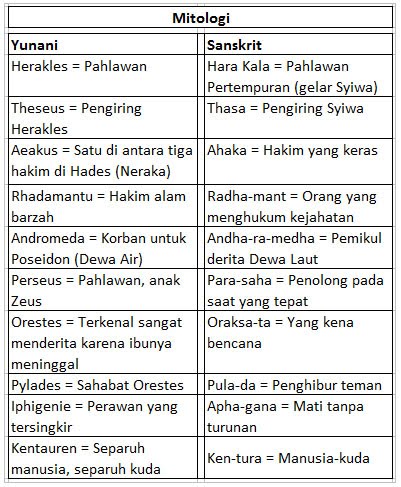 Mengungkap Kebenaran: Mengupas Hubungan Hindu dan Yunani
